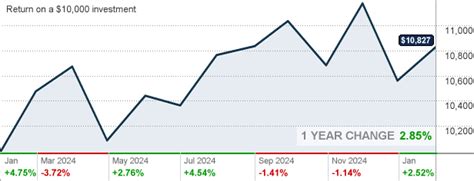 smcwx|american funds us small cap index fund.